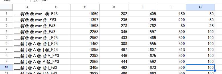 oto spreadsheet