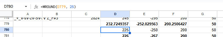 rounding the average