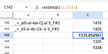 first offset average